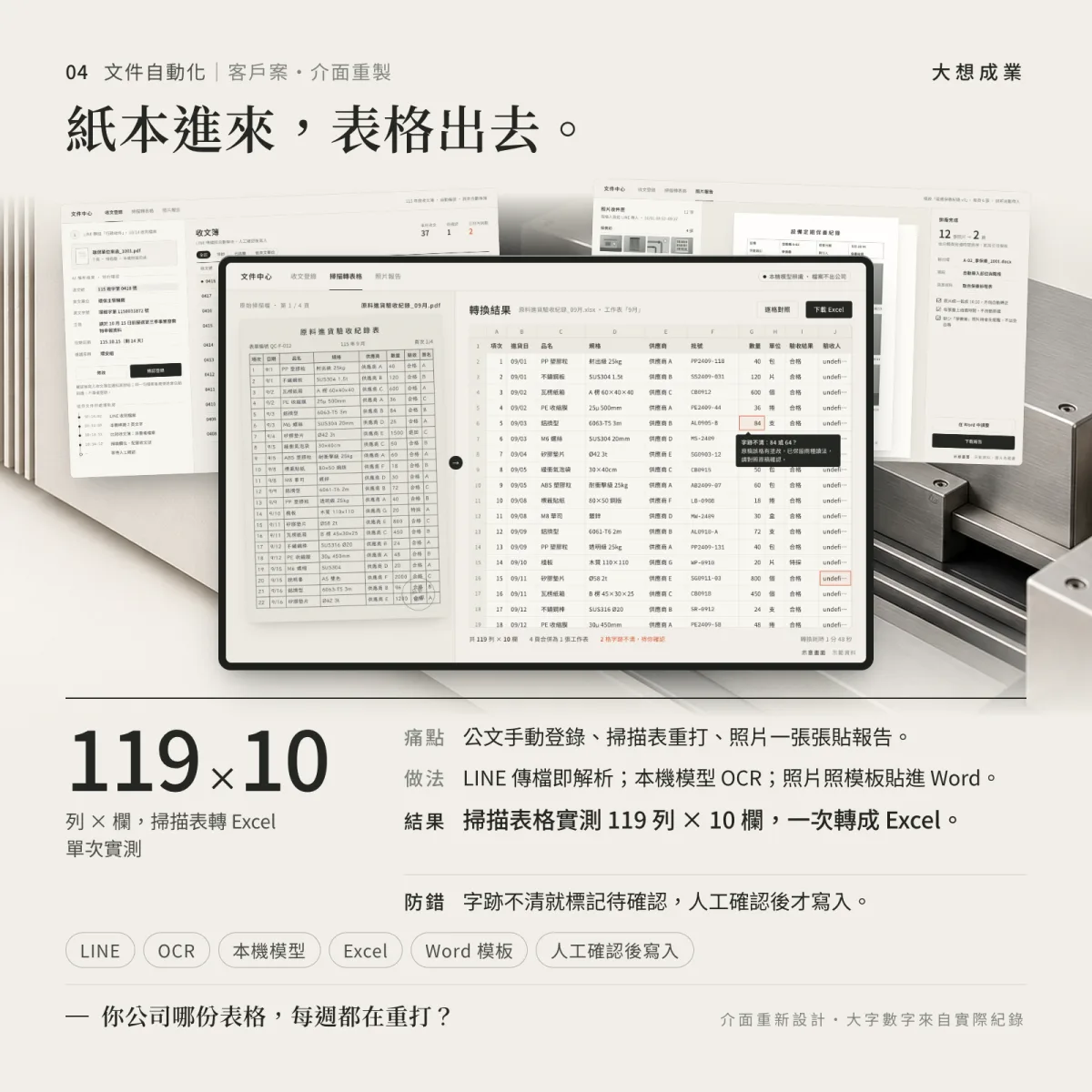 收文自動分類與回覆草稿生成流程示意，顯示從收件到產出草稿的自動化步驟