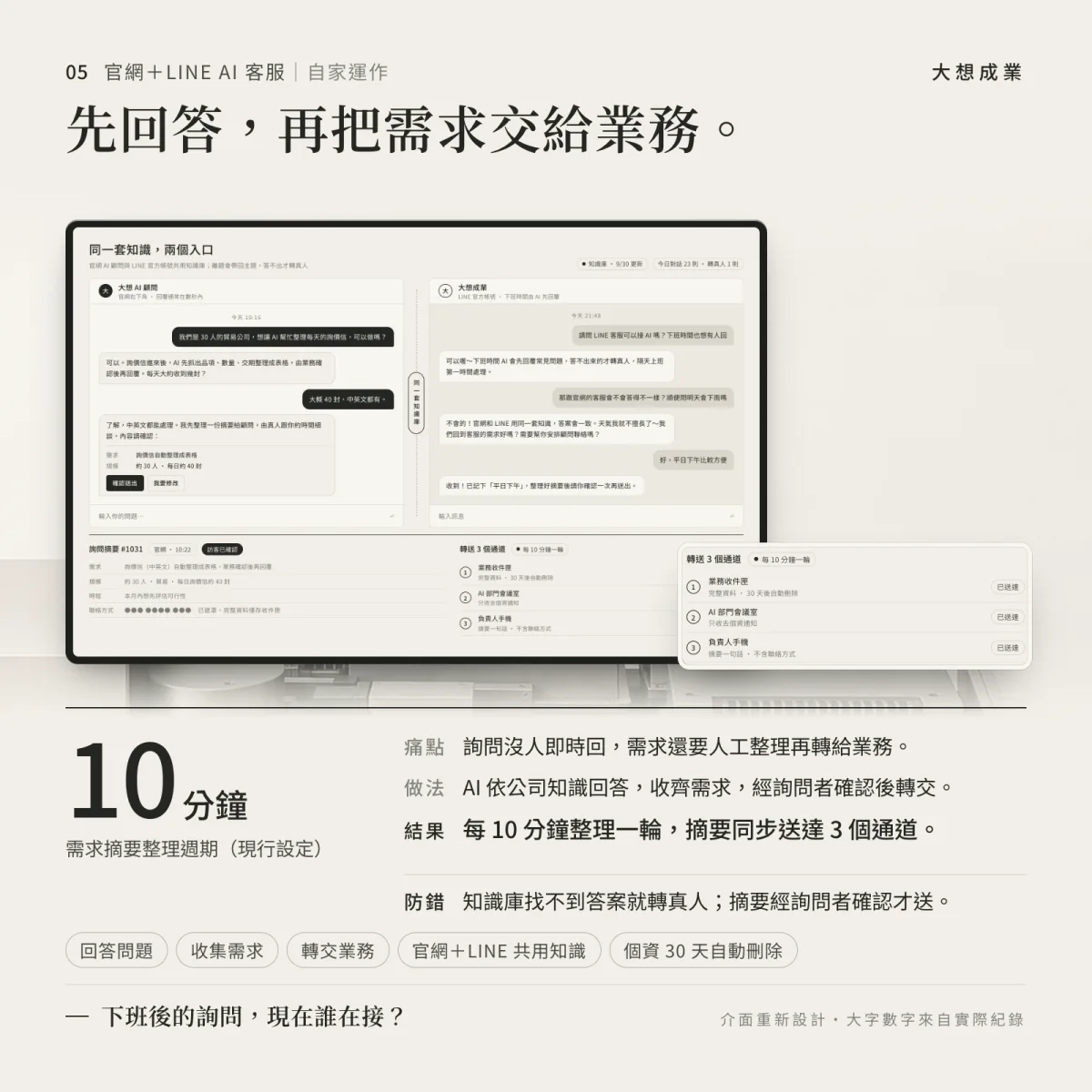 官網 AI 客服對話介面示意，顯示問答流程與轉接機制