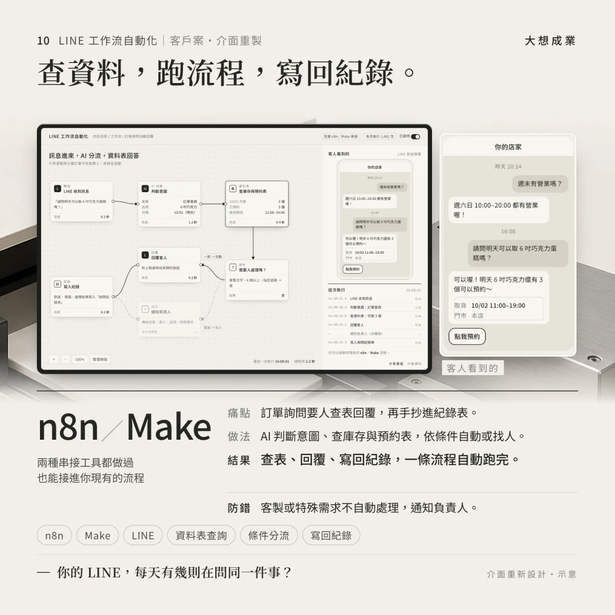 LINE 訊息自動化工作流程示意，顯示訊息路由、自動回覆與人員轉接機制
