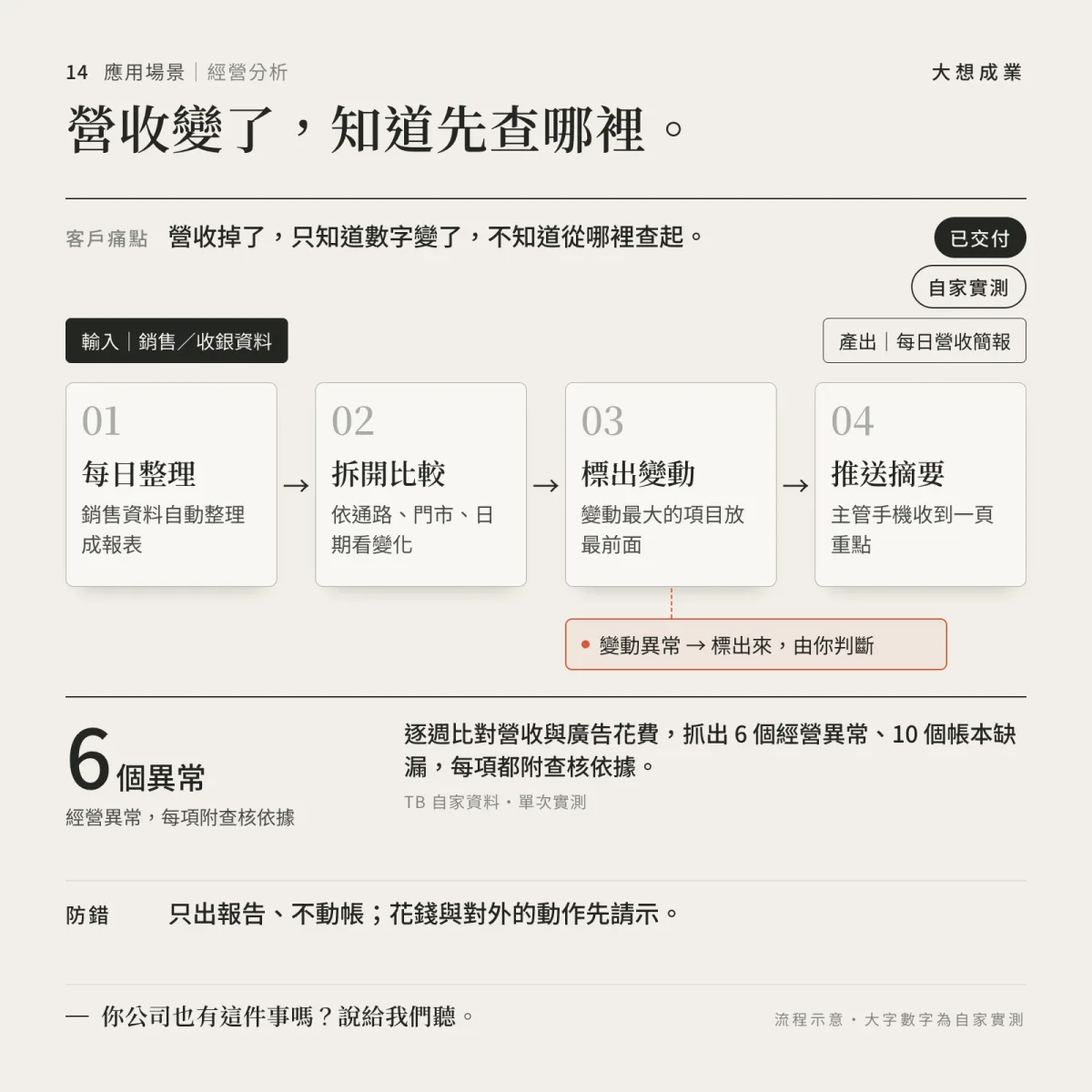 業務分析場景示意：AI 彙整多份報表，產出關鍵指標摘要