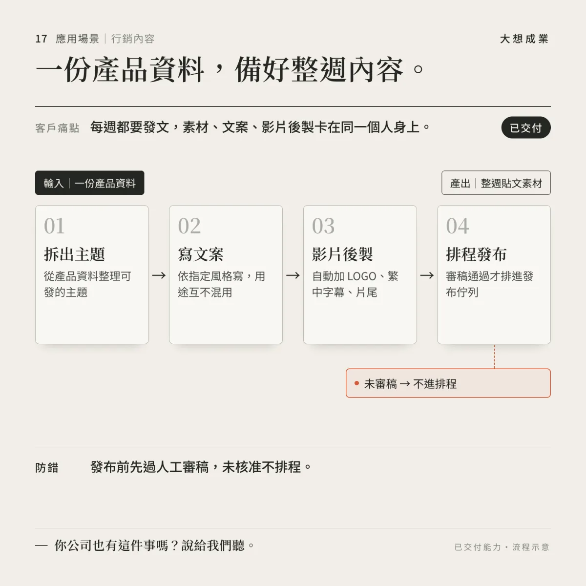 行銷文案場景示意：AI 依品牌語調產出社群貼文草稿