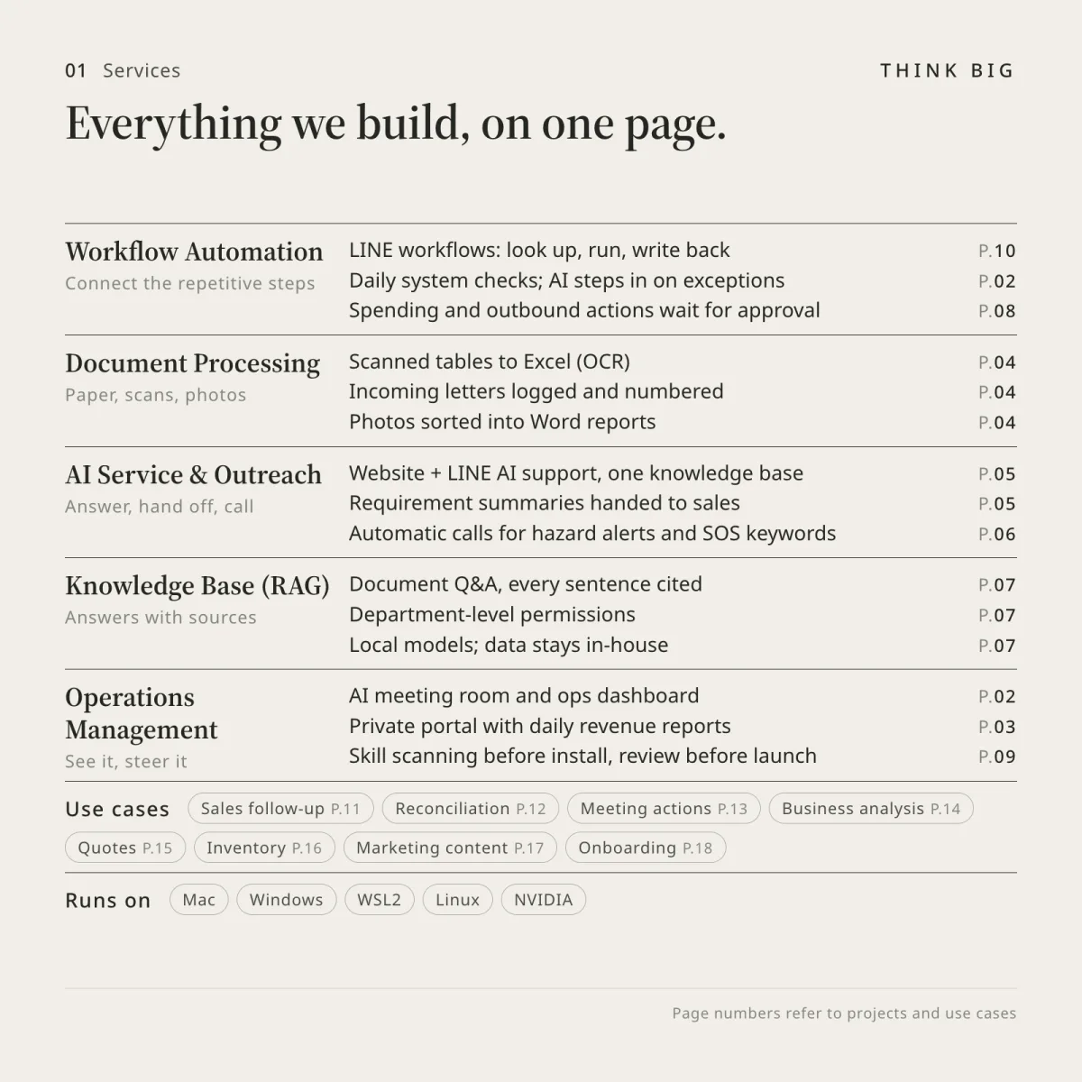 Think BIG service overview: operations monitoring, document automation, AI customer service, local knowledge base, personal AI assistant, security gate
