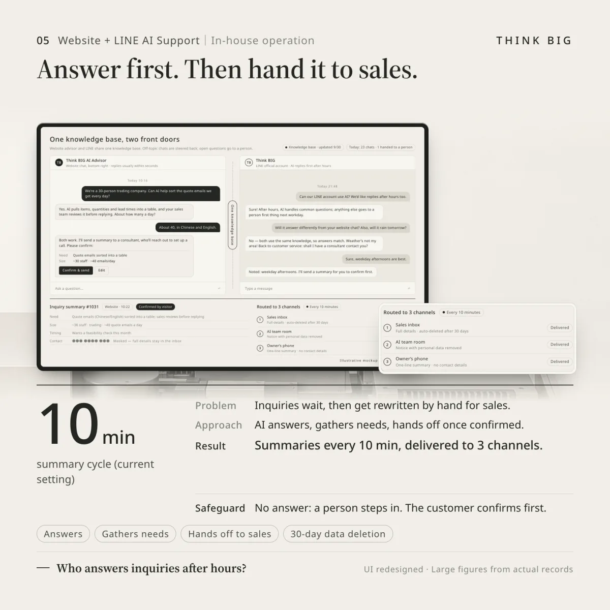 Website AI customer service interface showing conversation flow and escalation mechanism