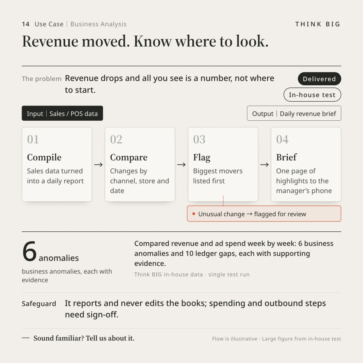 Business analysis scenario — AI aggregates multiple reports and produces a key-metrics summary