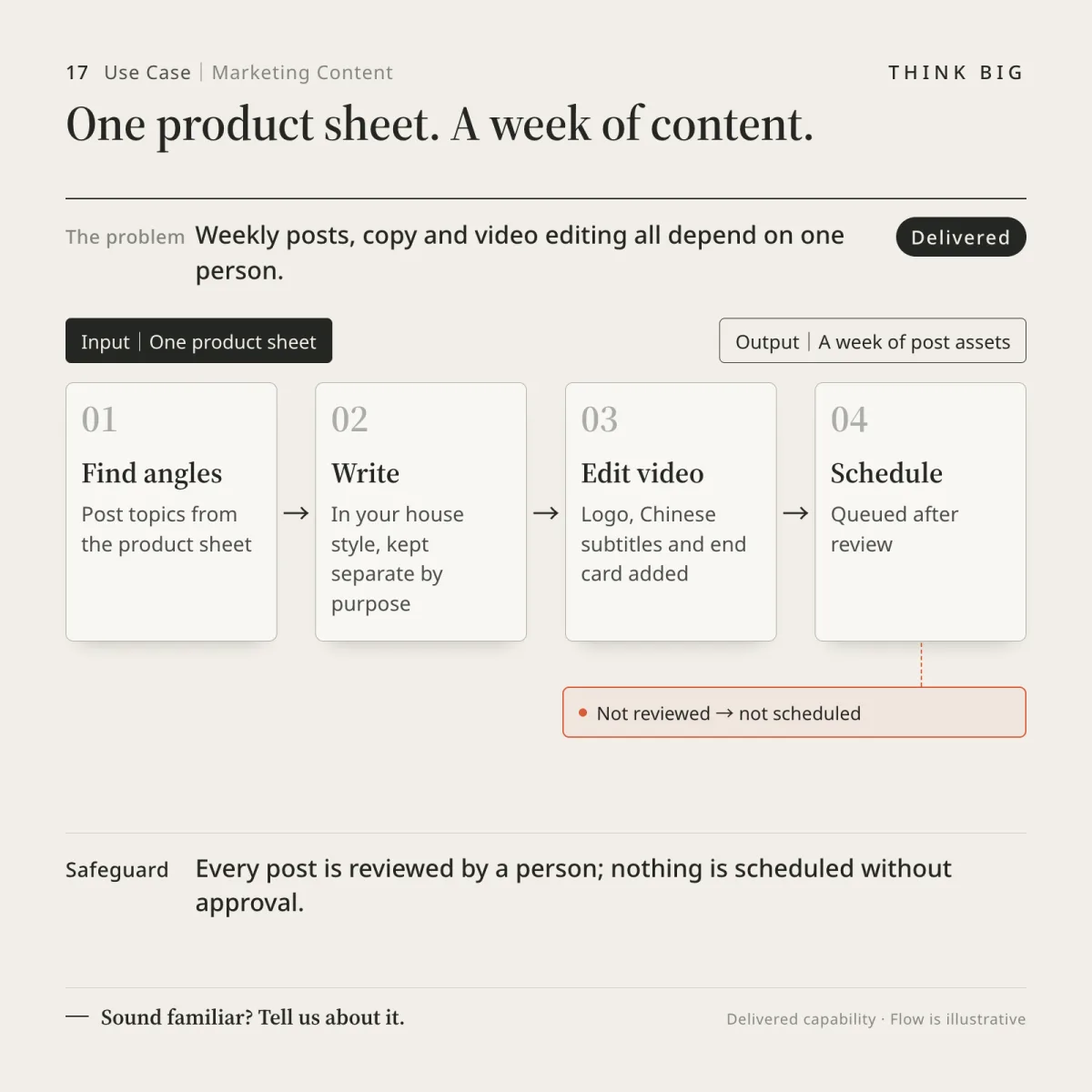 Marketing copy scenario — AI generates social media post drafts in brand voice