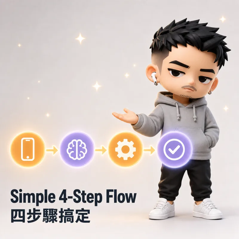 OpenClaw 入門 運行流程示意圖